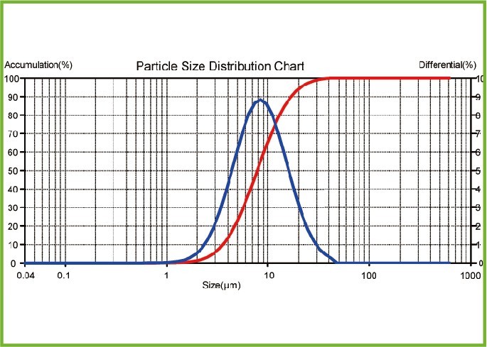 Narrow Spectrum Design for Precise Color Matching
